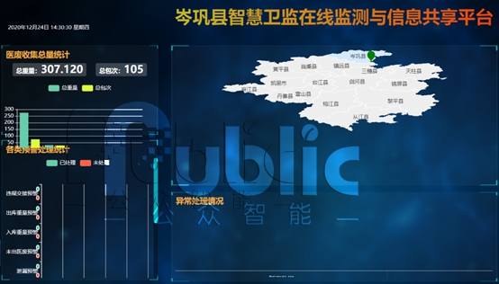 1627380324391685.jpg 贵州医废在线监管.jpg