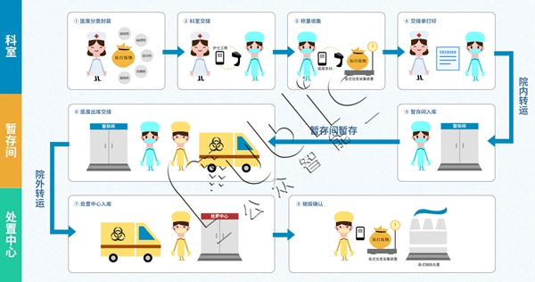 医废流程_副本_副本.jpg